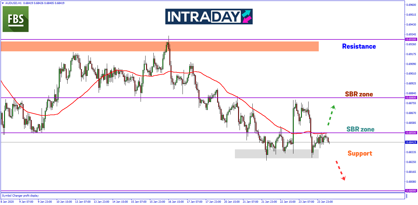 AUD/USD Gagal Kekalkan Momentum Kenaikan, Harga Pamer Penurunan Semula