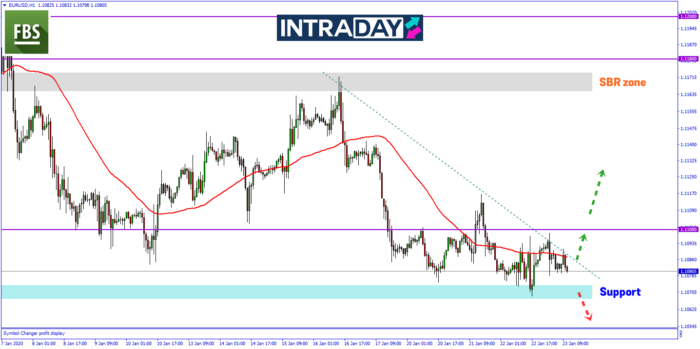 Menjelang Mesyuarat ECB, Adakah EUR/USD Akan Terjun Lebih Rendah Atau Melonjak Tinggi?