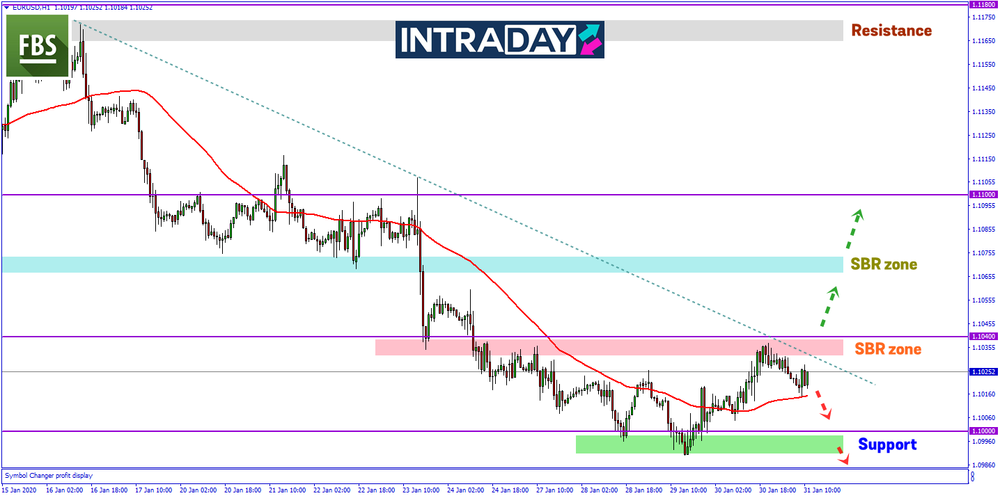 Selepas 3 Minggu Penurunan, EUR/USD Pamer Isyarat Awal Kenaikan Harga