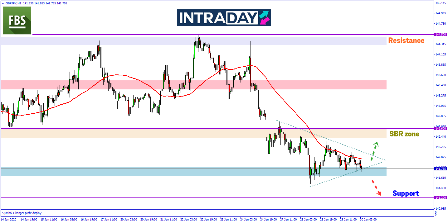 GBP/JPY Akan Turun Rendah Lagi Ke Menjelang Mesyuarat Dasar BOE?