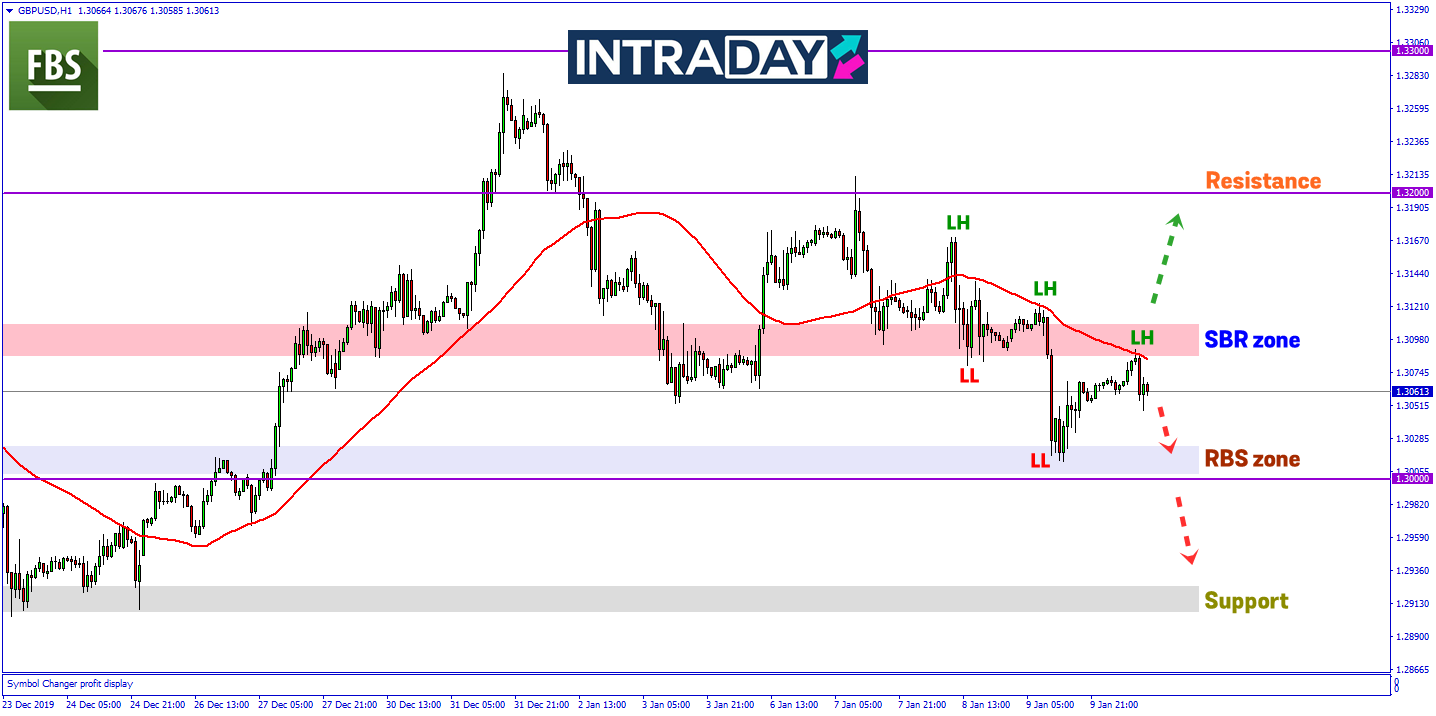 Gbp Usd Kekalkan Corak Penurunan Harga Sepanjang Minggu