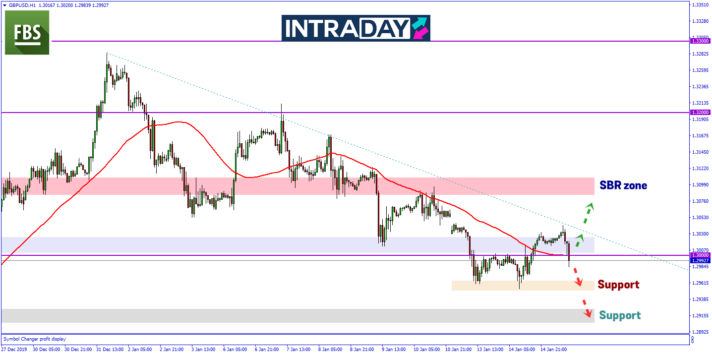 Data Inflasi UK Merosot, GBP/USD Catat Penurunan Pada Sesi Eropah