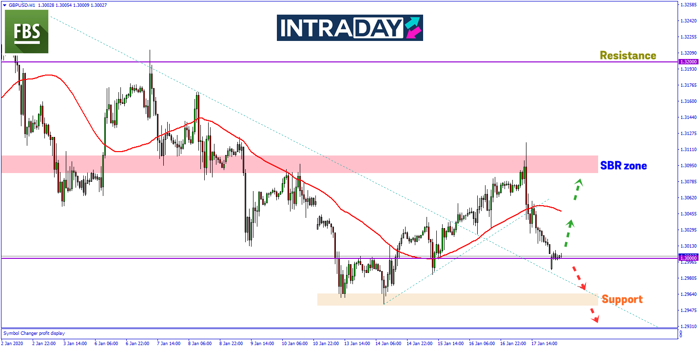 GBP/USD Menjunam Lebih 100 Pips Jumaat Lalu, Harga Nak Turun Lebih Rendah Minggu Ni?