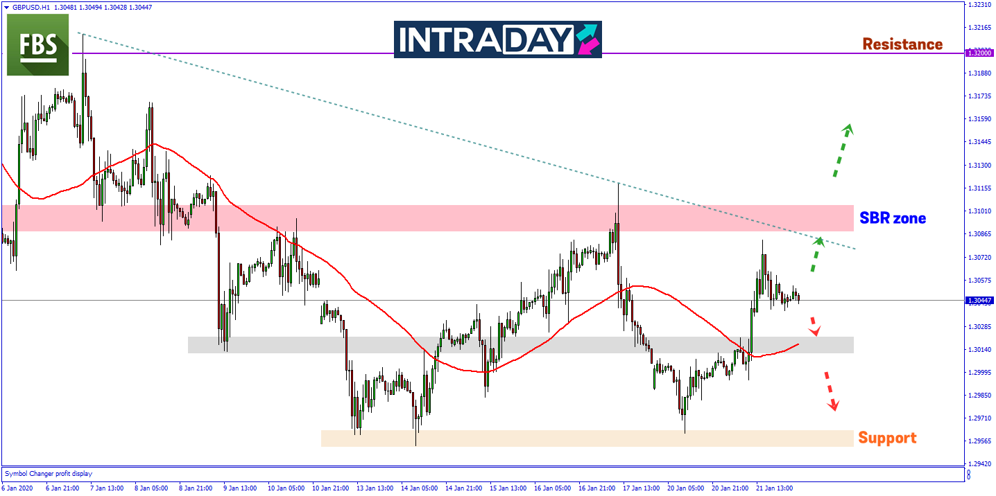 Laporan Data Pekerjaan UK Lonjakkan Semula Dagangan GBP/USD
