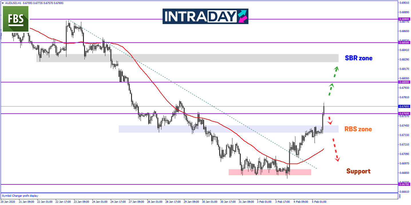 Laporan Penawar Virus Ditemui, Dagangan AUD/USD Catat Lonjakan