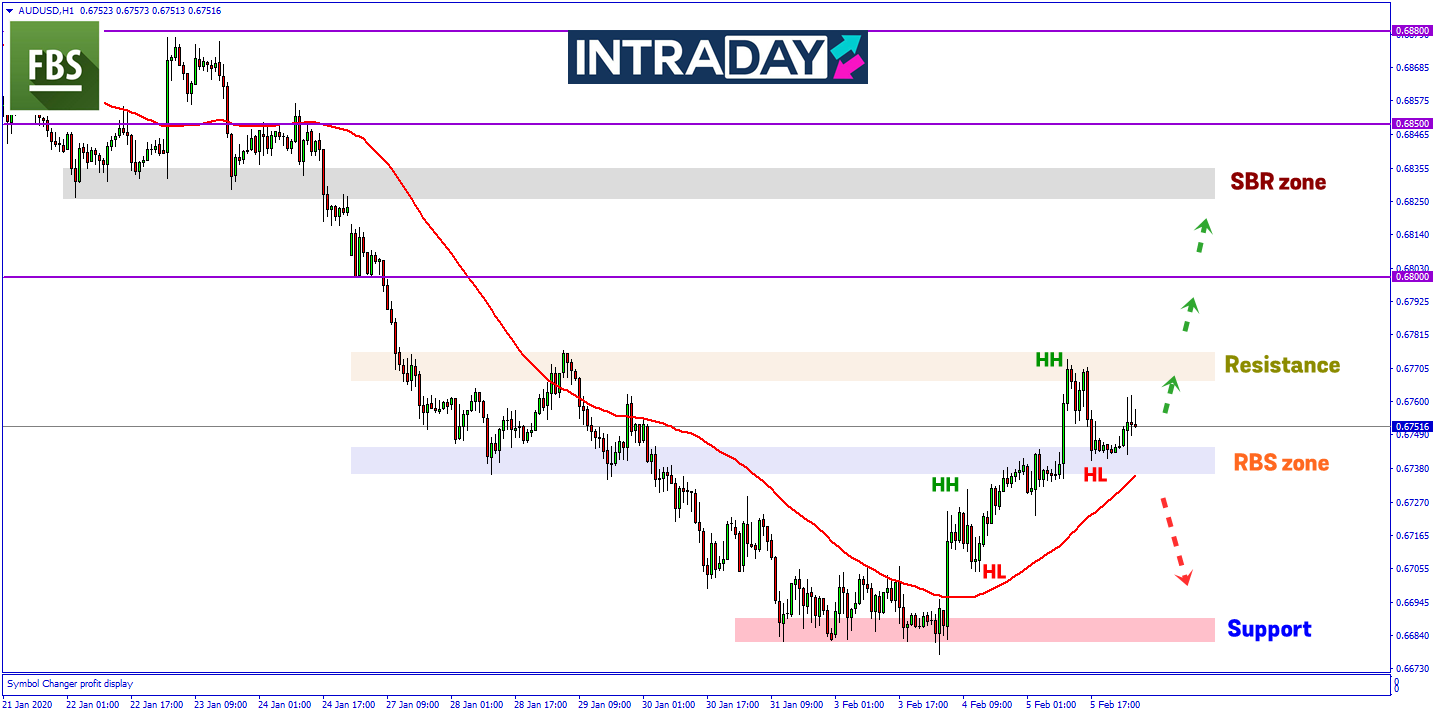 Data Ekonomi Australia Mengecewakan, Bakal Dorong Penurunan Dagangan AUD/USD