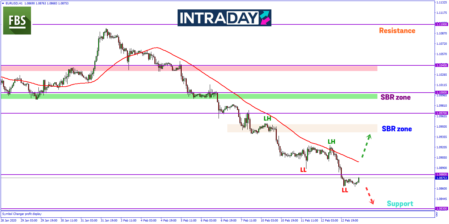 EUR/USD Teruskan Penurunan Ke Paras Terendah Sejak Mei 2017