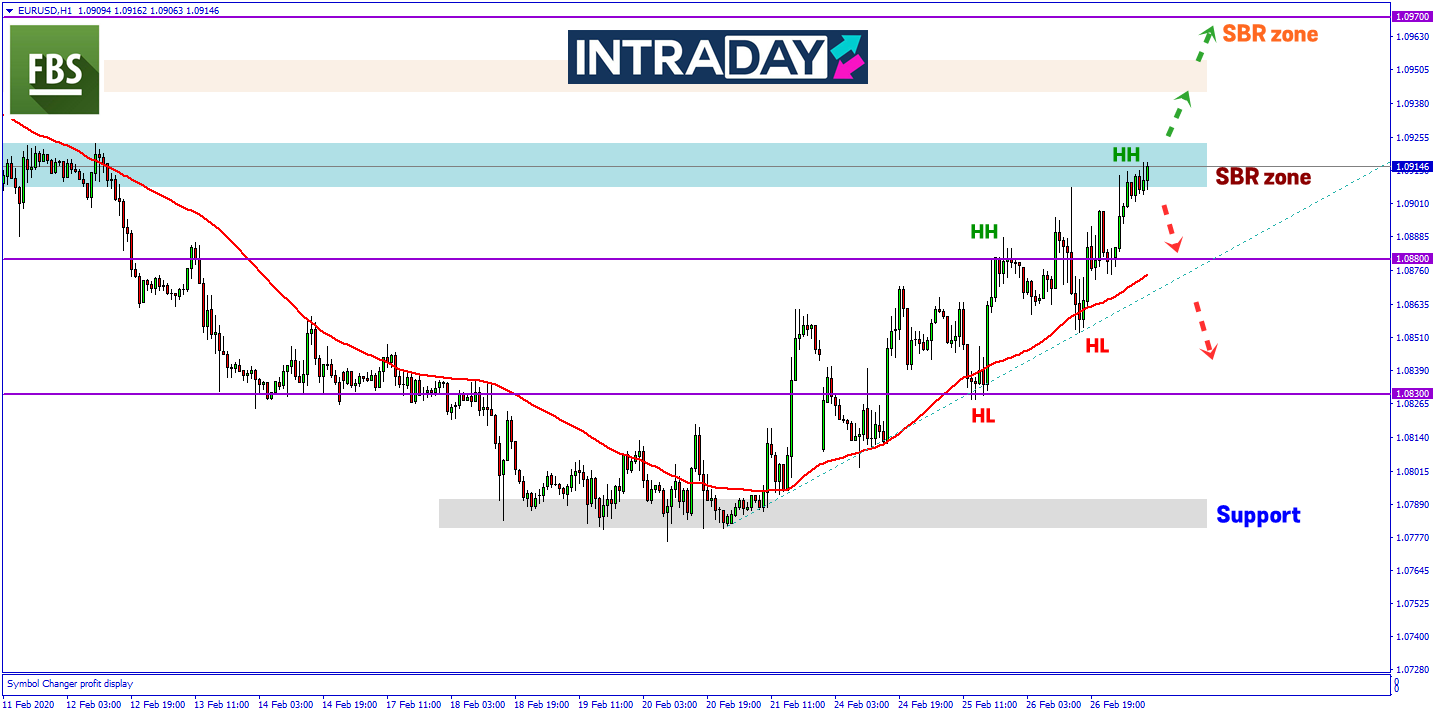 EUR/USD Lengkapkan Corak Kenaikan Harga Sepanjang Minggu Ini
