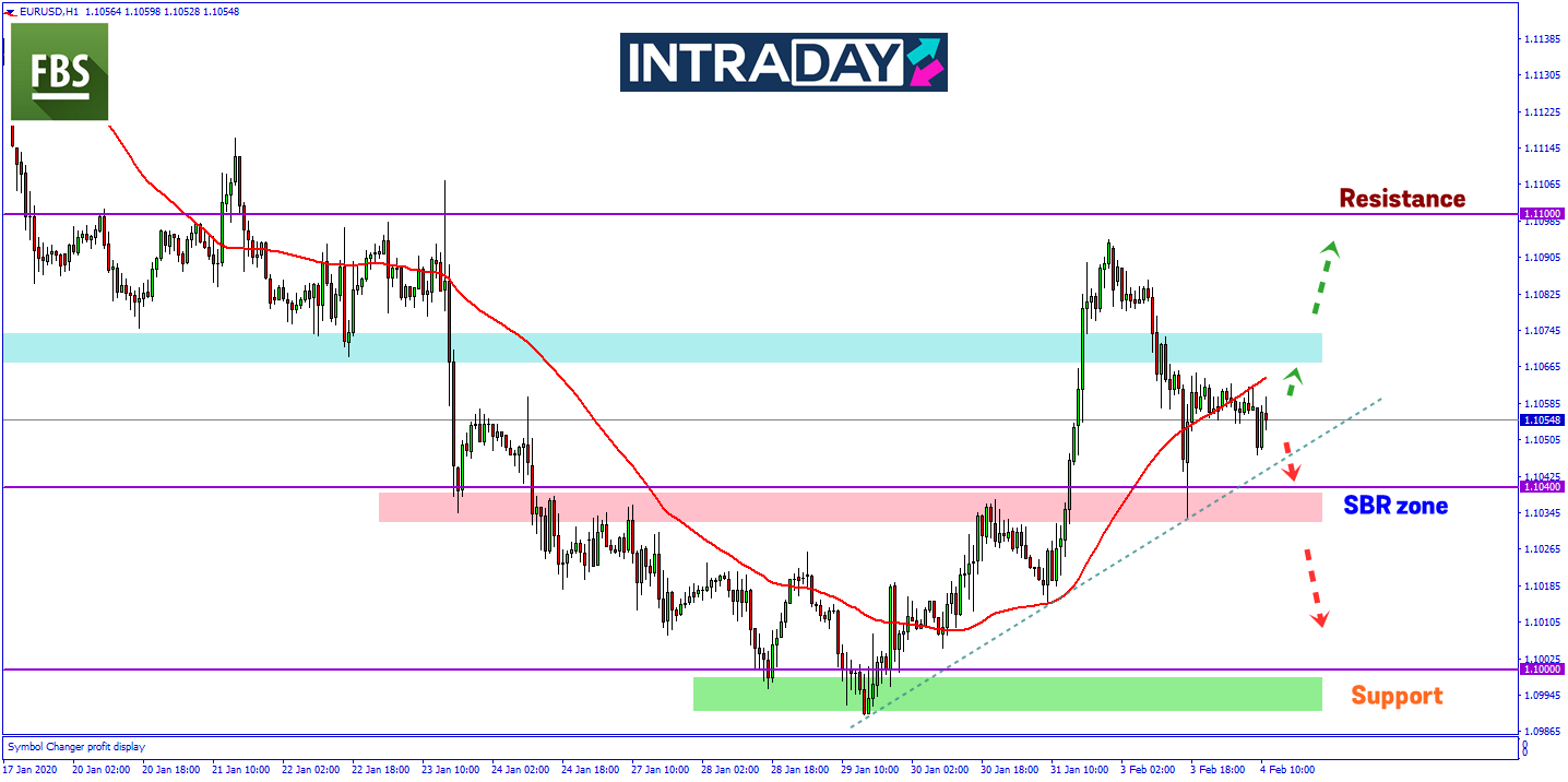 Data PMI Pembuatan AS Kukuh, EUR/USD Catat Penurunan Dari Lonjakan Minggu Lalu