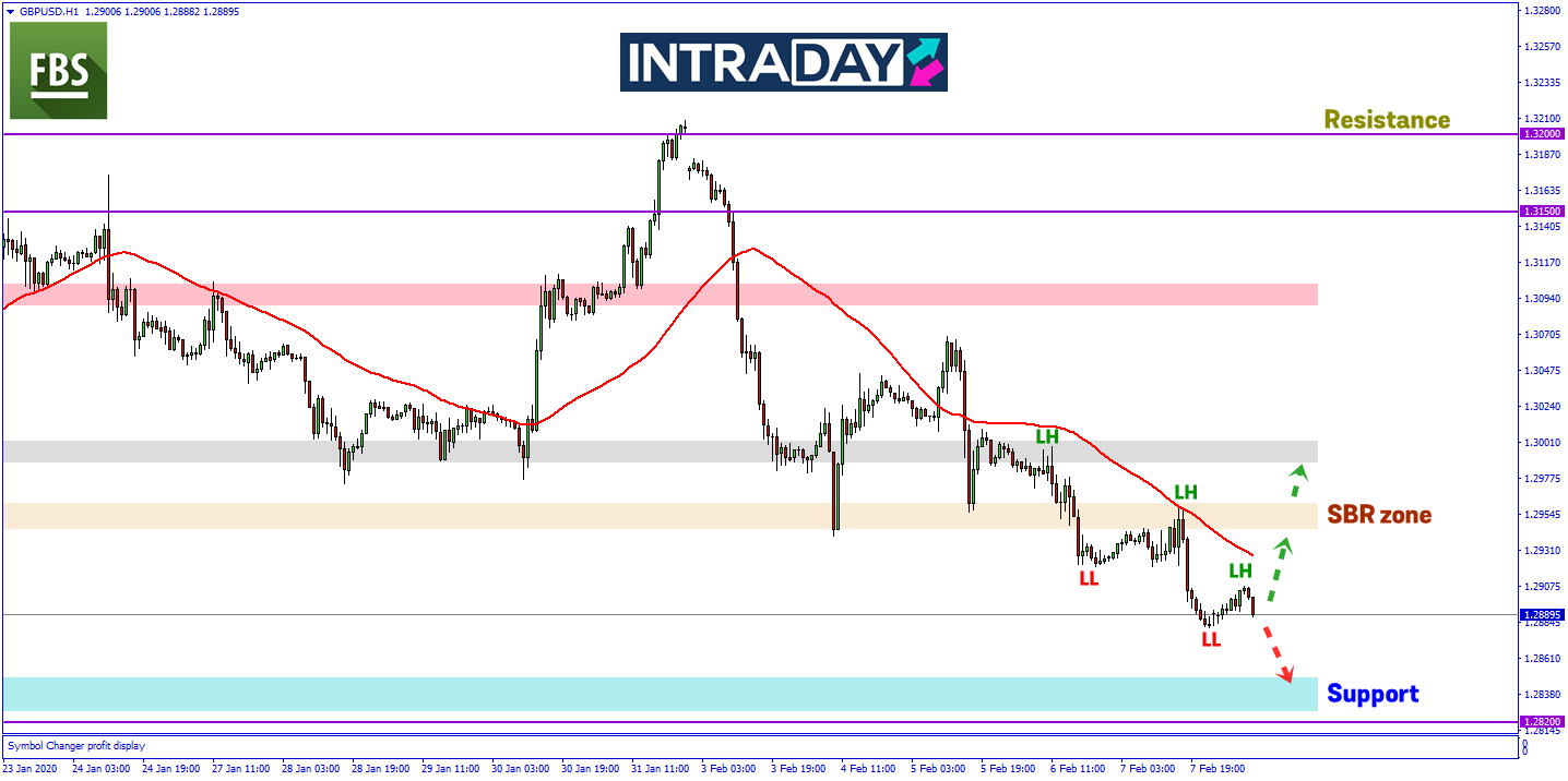 GBP/USD Catat Penurunan Ke Paras Terendah Sejak November 2019