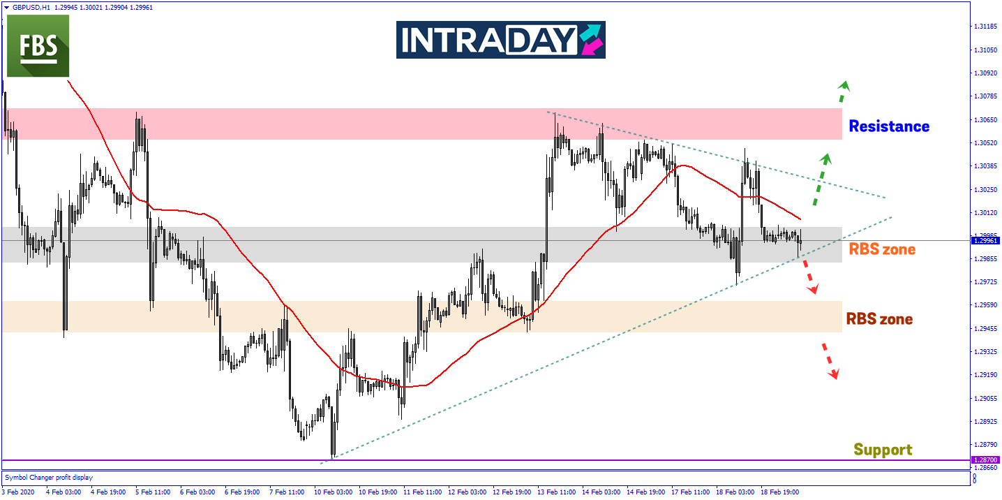 GBP/USD Kembali Menurun Selepas Melonjak Hampir 80 Pips!