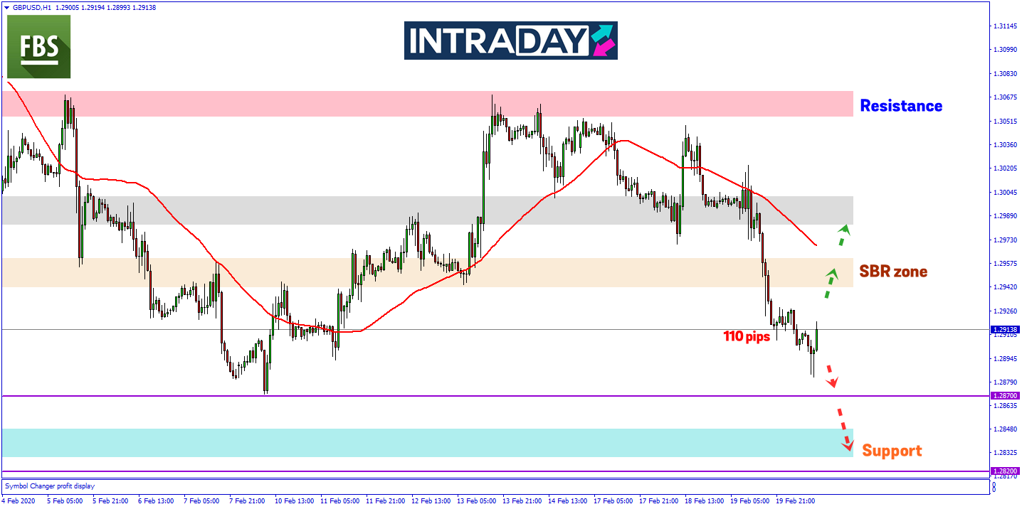 Kegoyahan Rundingan EU-UK Dorong Penurunan Dagangan GBP/USD