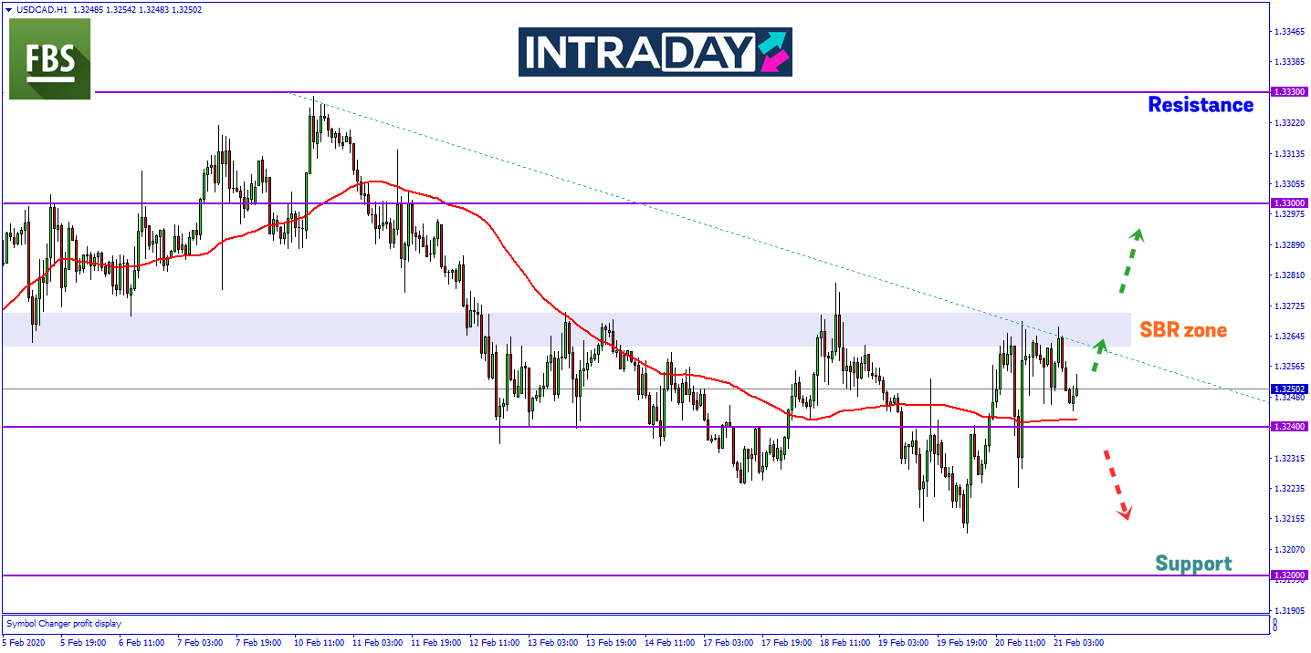 Dagangan USD/CAD Dipengaruhi Ketidakstabilan Pasaran Minyak Mentah