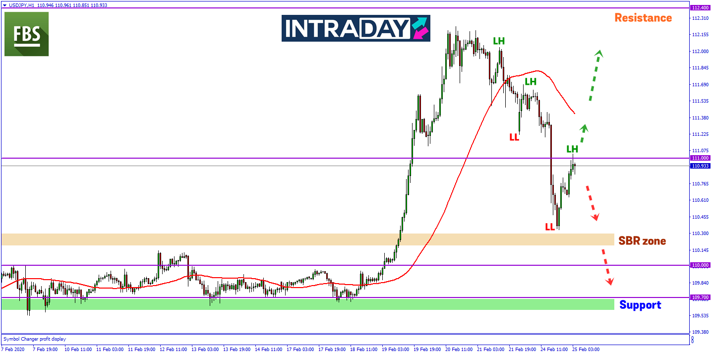 US Dolar Kembali Susut, USD/JPY Catat 130 Pips Penurunan Harian!