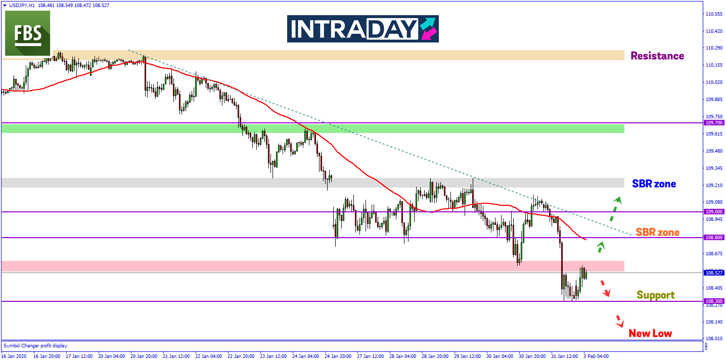 Risiko Coronavirus Bakal Tekan USD/JPY Ke Paras Lebih Rendah Minggu Ini