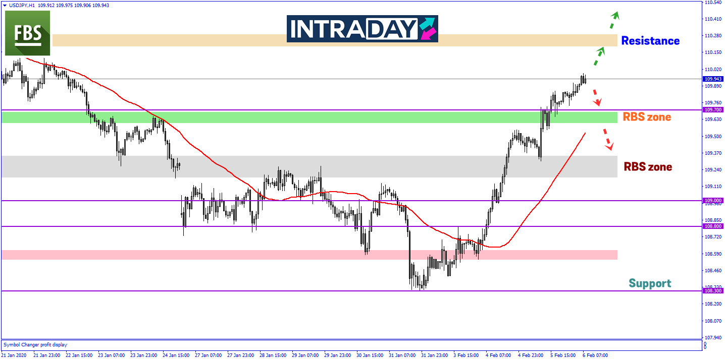 Tindakan China Pengaruhi Sentimen Positif Pasaran, USD/JPY Teruskan Kenaikan