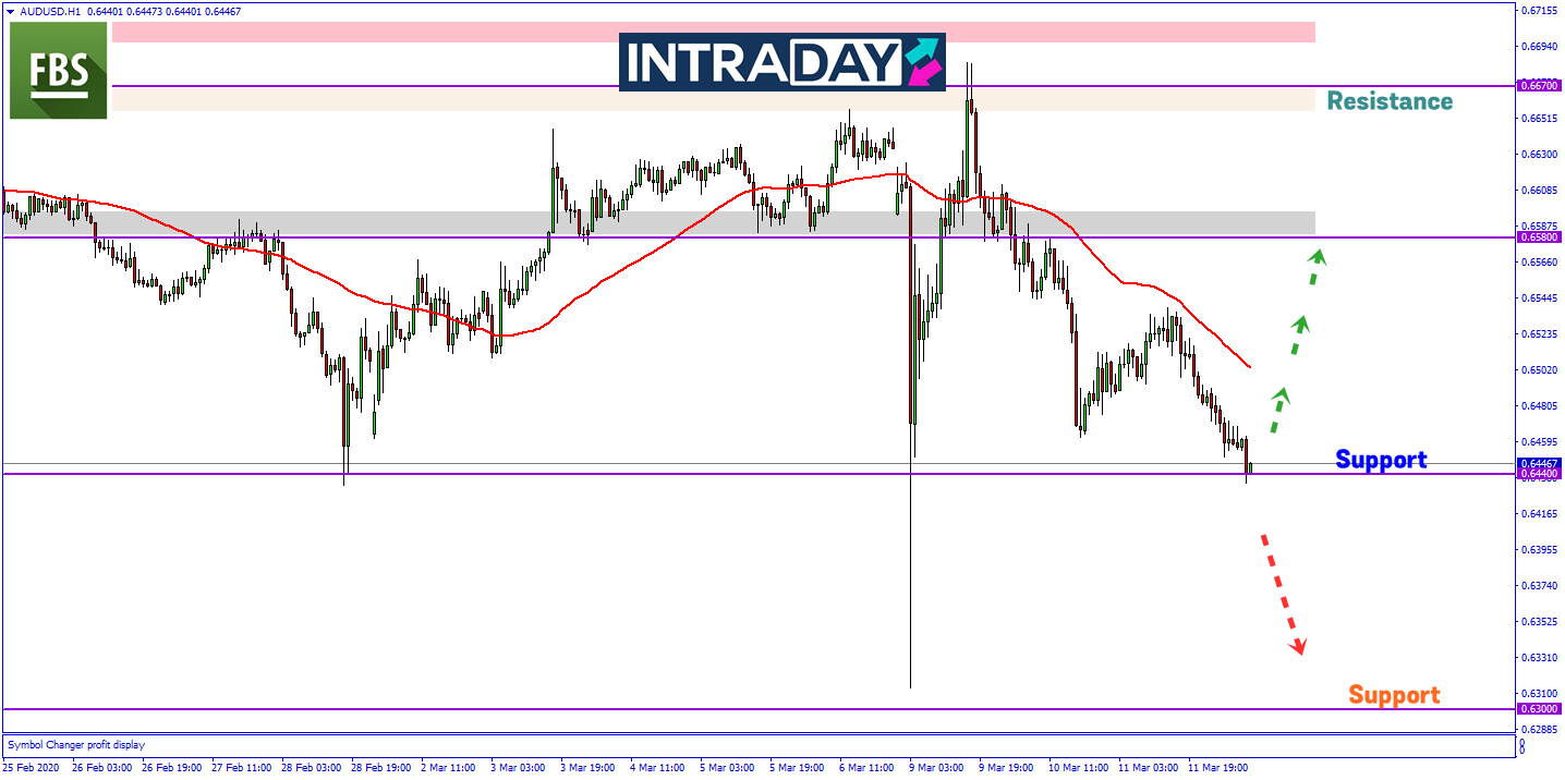 PM Australia Umum Rangsangan 17 Bilion, Dorong AUD/USD Turun Lagi