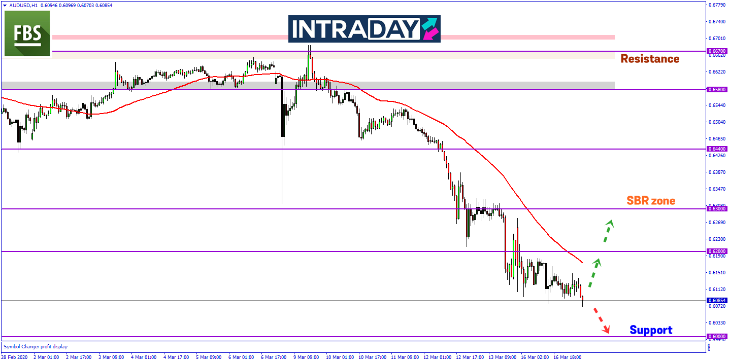 AUD/USD Ke Paras Terendah Terbaru Selepas Penurunan Cecah 600 Pips