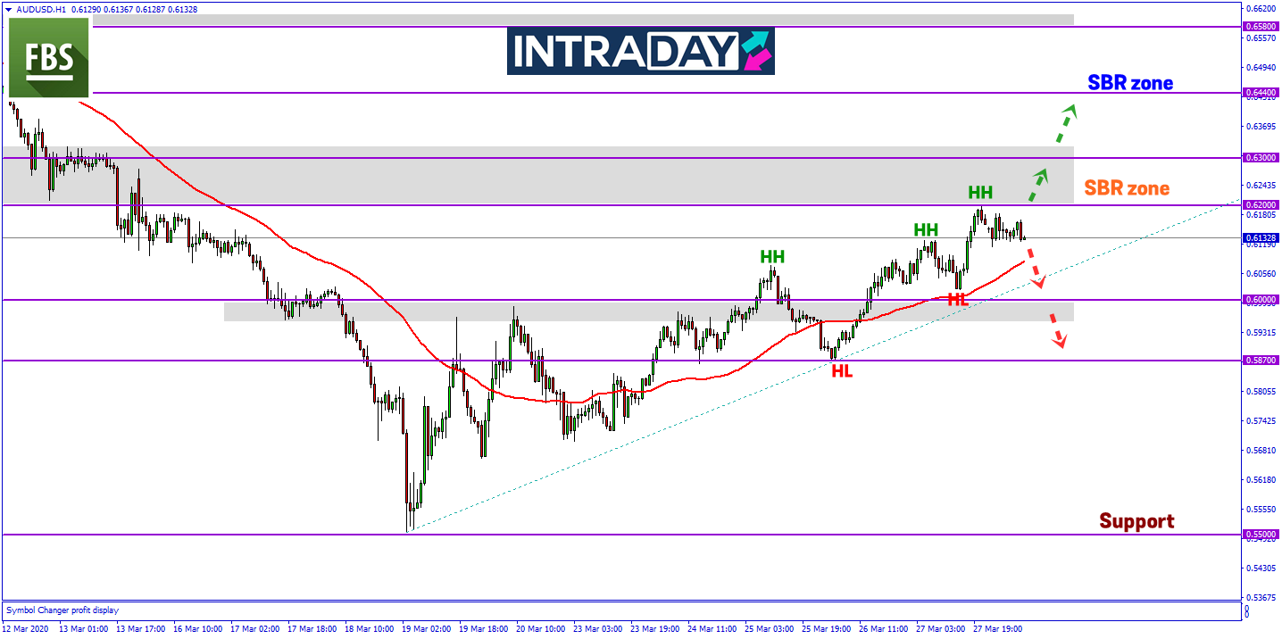Rangsangan A$130 Bilion Bakal Lonjakkan Dagangan AUD/USD?