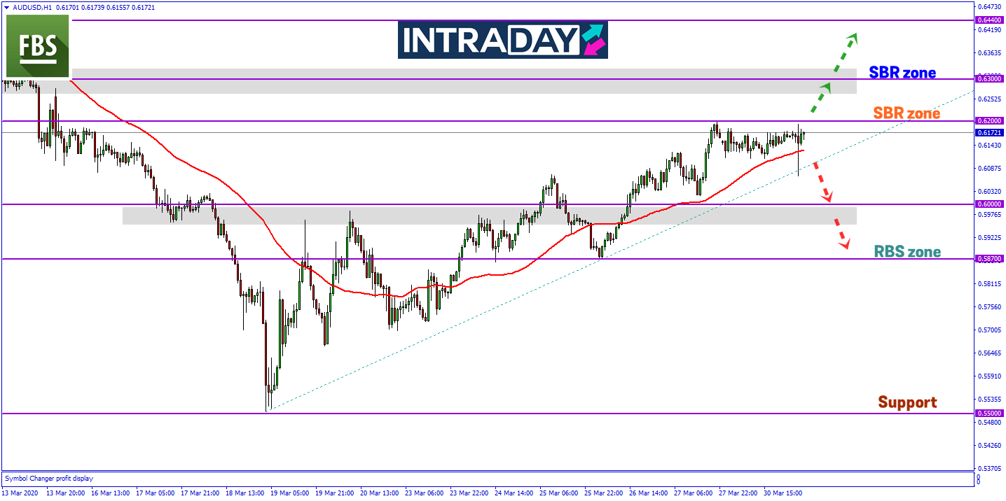 AUD/USD Catat Penurunan 120 Pips “Flash Crash” Awal Sesi Asia