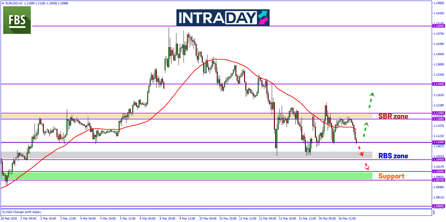 Data Zew Jerman Bakal Dorong Penurunan Lebih Rendah EUR/USD