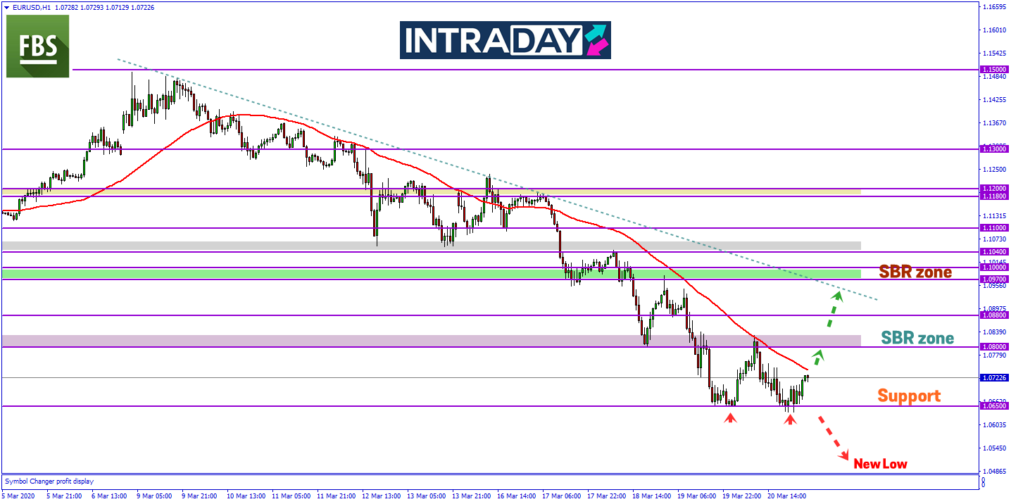 Ekonomi Eropah Menuju Kemelesetan, EUR/USD Bakal Turun Lepasi Paras Terendah Minggu Lalu