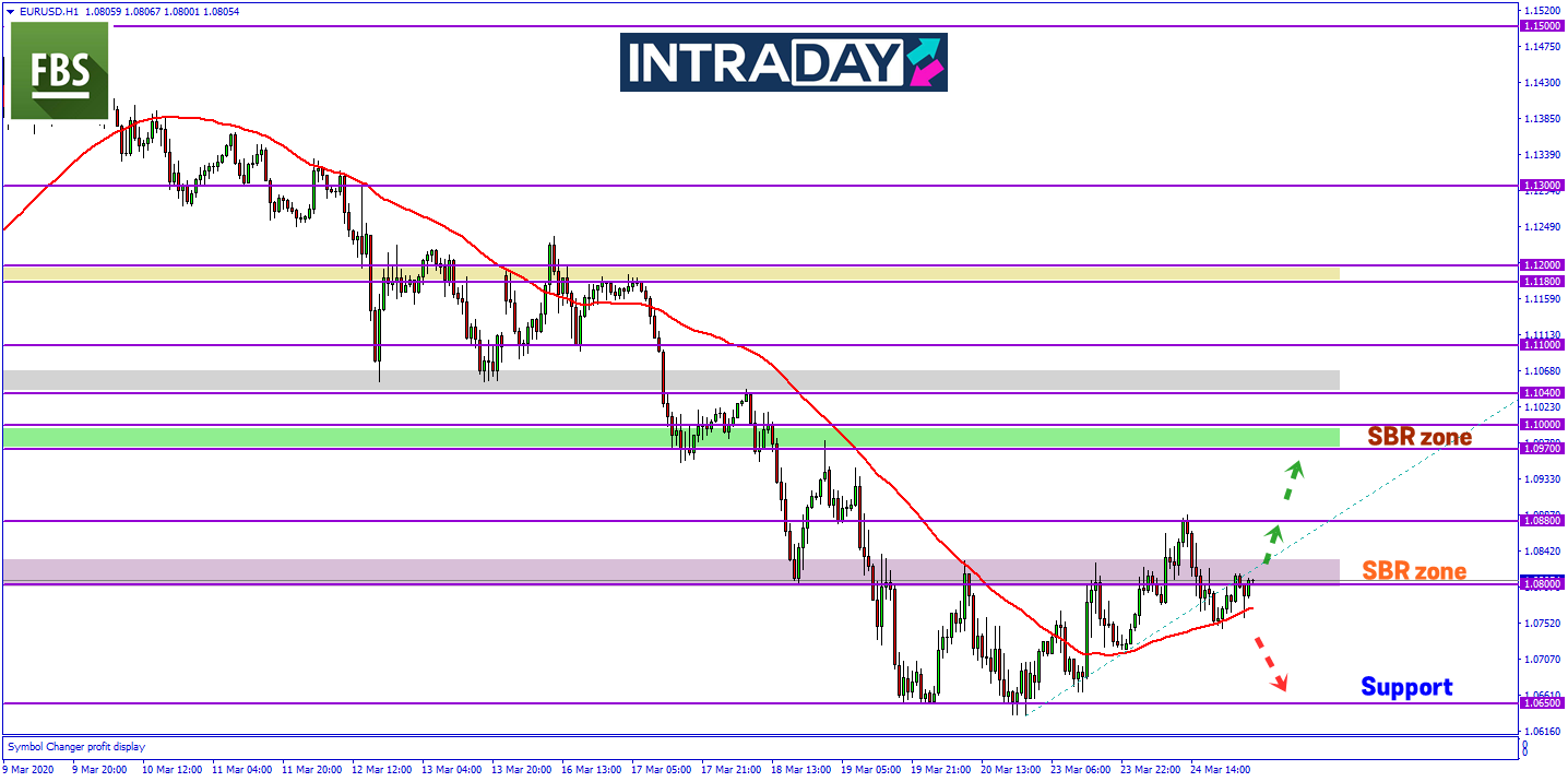 EUR/USD Catat Penurunan 140 Pips, Keyakinan Semula Terhadap US Dolar?