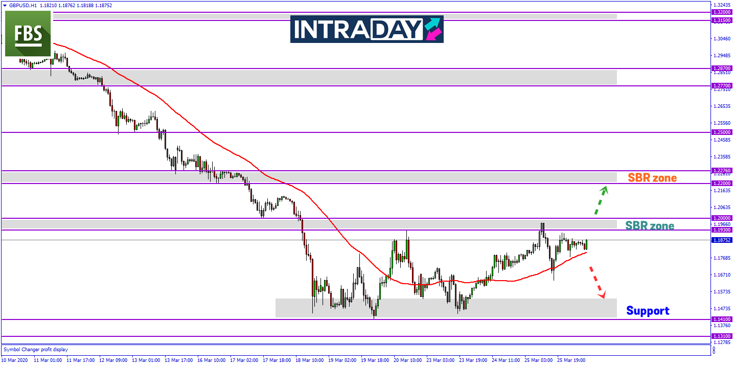 Mesyuarat BOE Bakal Pacu Pergerakan Harga Bagi GBP/USD