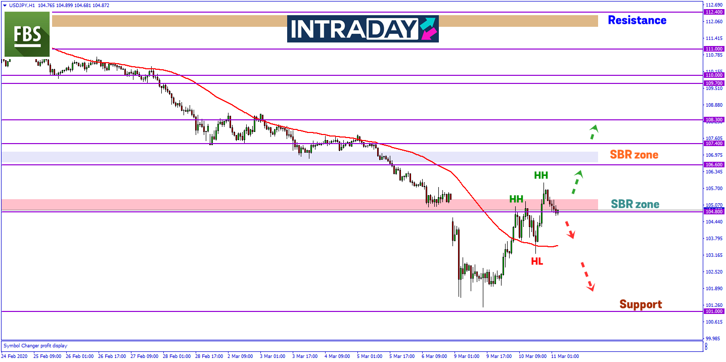 Kenaikan Harian Cecah 400 Pips, USD/JPY Pamer Isyarat Awal Trend Bullish