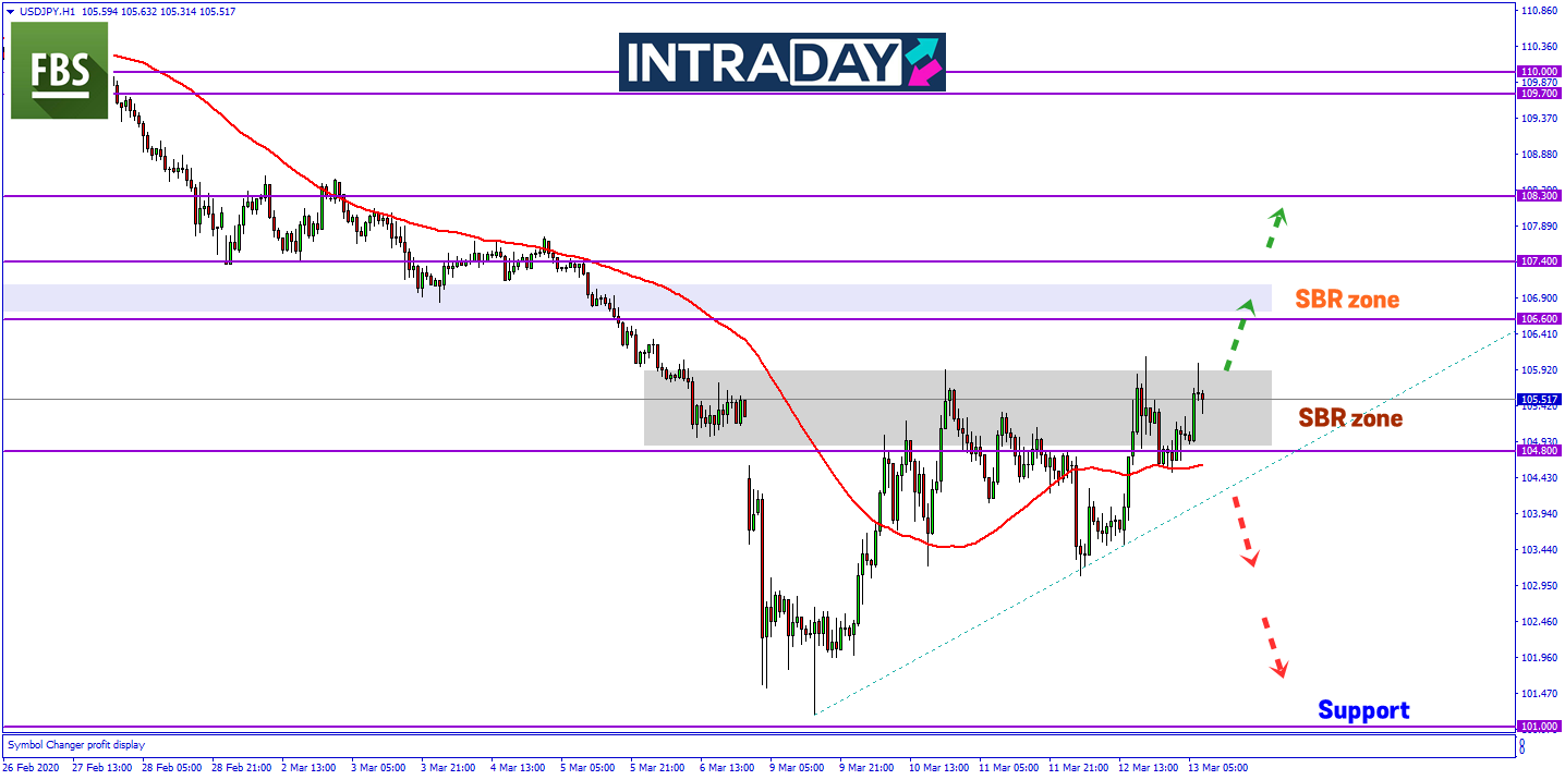 USD/JPY Bakal Melonjak Disebabkan Suntikan Dana Besar-besaran Oleh BOJ?
