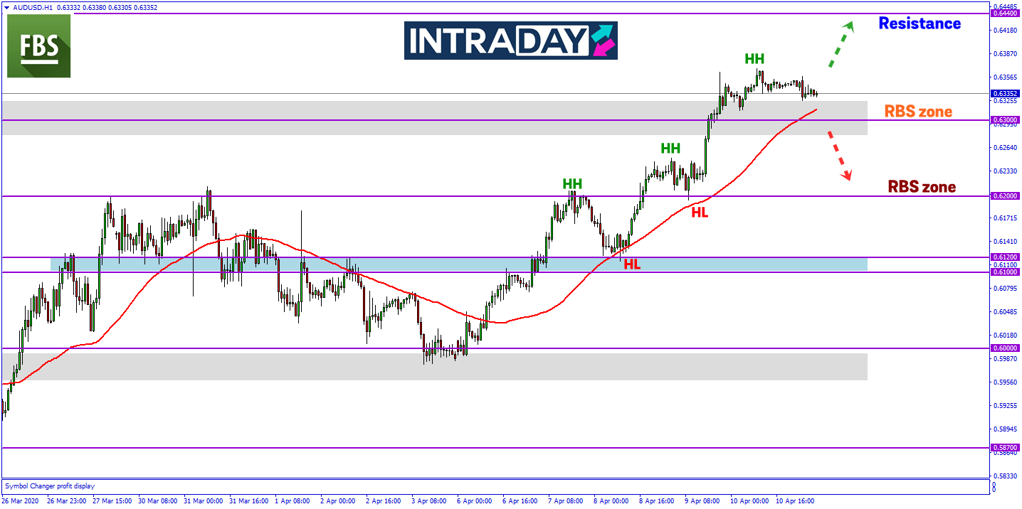 AUD/USD Catat Kenaikan Mingguan 400 Pips, Bakal Teruskan Kenaikan?