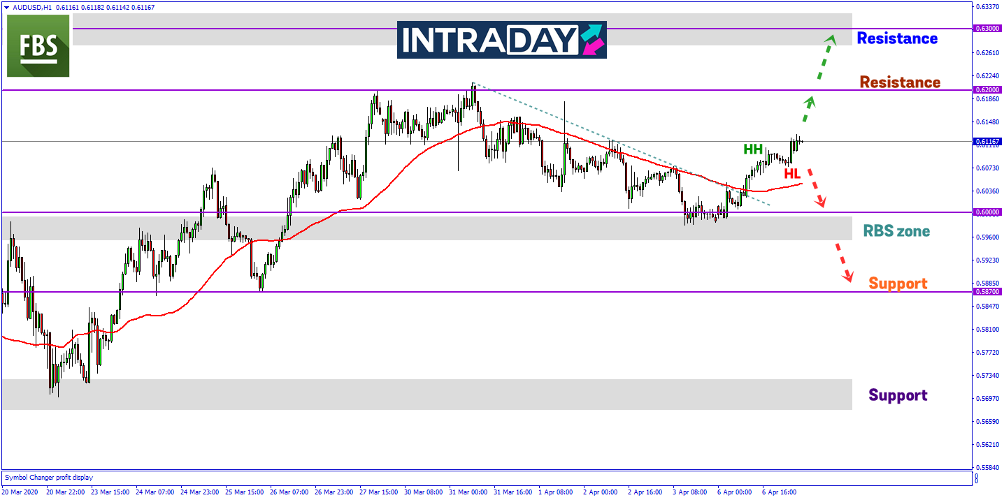 AUD/USD Bakal Melonjak Menjelang Keputusan Mesyuarat RBA?