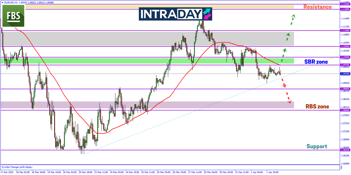 EUR/USD Catat 130 Pips Penurunan, Trend Mingguan Kekal Bearish