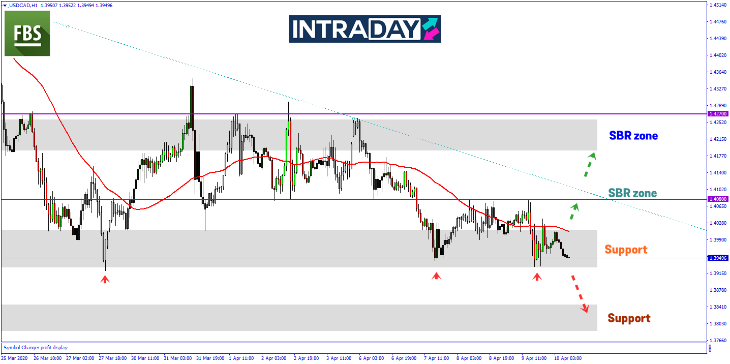 Data Pekerjaan Kanada Merosot, Namun USD/CAD Menjunam 140 Pips