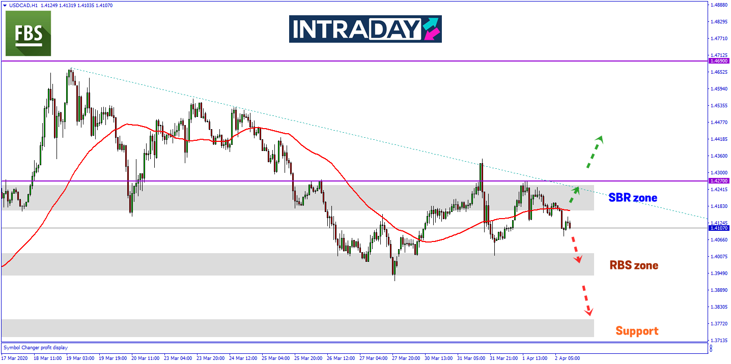 Loonie Kembali Disokong Pasaran Minyak Yang Positif, USD/CAD Ditekan Ke Paras Lebih Rendah