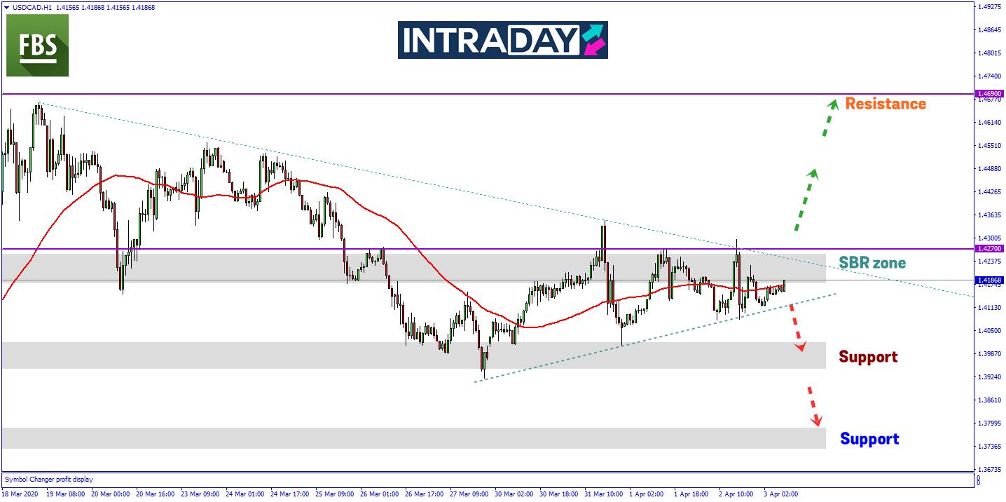 Tweet Trump Berkenaan Isu Minyak Mentah Junam USD/CAD Lebih 200 Pips