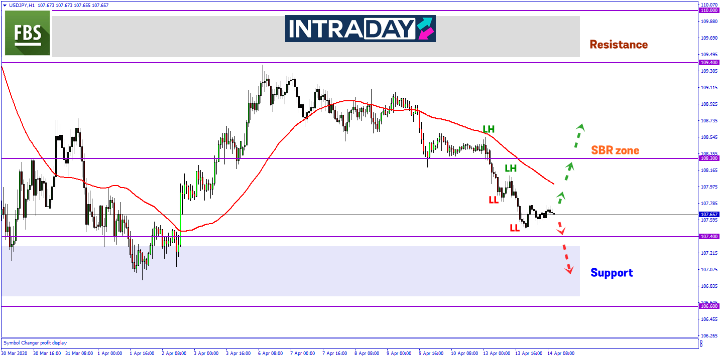 USD/JPY Masih Kekalkan Corak Penurunan Harga Sejak Minggu Lalu