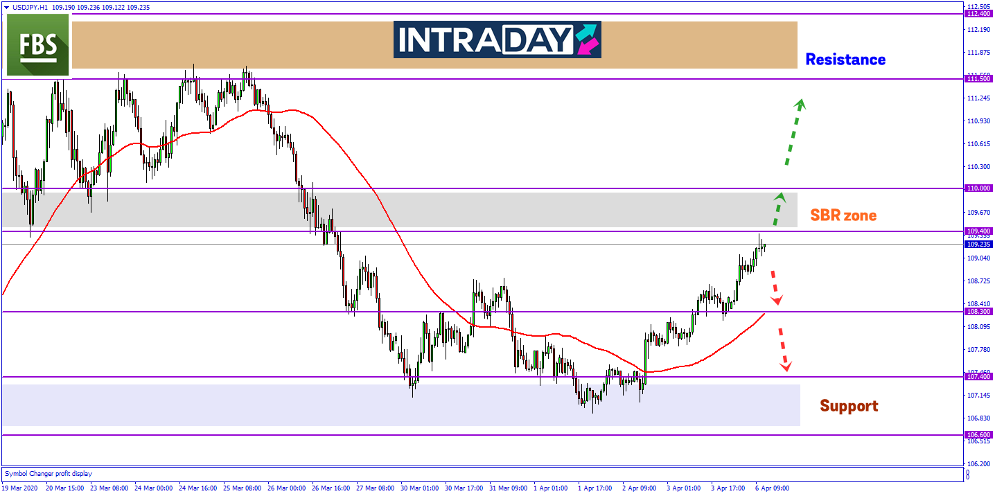 Yen Menyusut, USD/JPY Mulakan Dagangan Minggu Ini Dengan Kenaikan 100 Pips