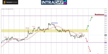 EUR/USD Mendatar Atas $1.08300 Menunggu Petunjuk PCE