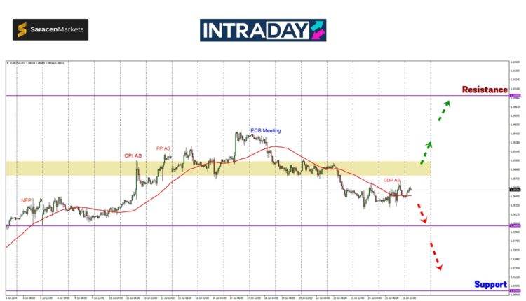 EUR/USD Mendatar Atas $1.08300 Menunggu Petunjuk PCE