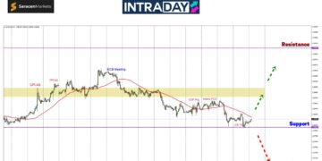 EUR/USD Melantun Lepas Turun Sentuh Support $1.0800!