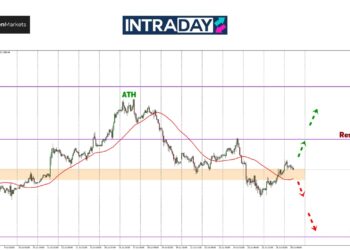 Analisis GOLD – Emas Bergelut Panjat Semula Paras $2,400