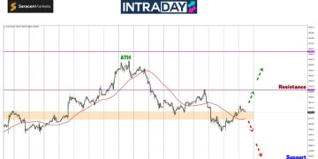Analisis GOLD – Emas Bergelut Panjat Semula Paras $2,400