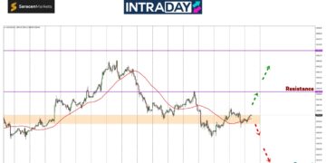 Analisis GOLD – Harga Emas Susut Semula Lepas Gagal Tembus $2,400