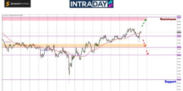AUD/USD ‘Melibas’ Naik Kesan Laporan Pekerjaan Australia!