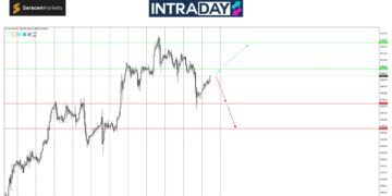 Analisis GOLD – Simposium Jackson Hole Akan Rancakkan Lagi Emas!