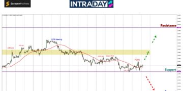 Tak Jadi Apa-Apa Pun Pada EUR/USD Selepas FOMC?