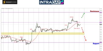 EUR/USD Sudah Terjun Semula Bawah $1.1000!