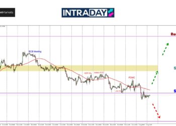EUR/USD Mendap Bawah $1.0800, Trader Tunggu NFP!