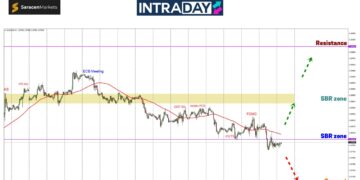 EUR/USD Mendap Bawah $1.0800, Trader Tunggu NFP!